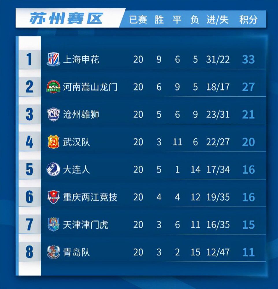 那不勒斯0-2落后！